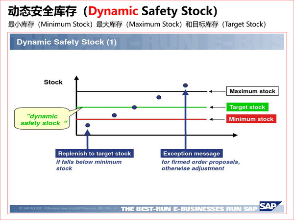 in demand)的方法,"安全提前期"(safety lead time)则可以用来应对