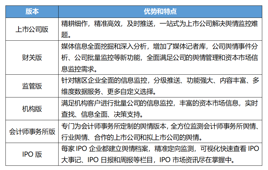 易董推出全新的金融舆情监测系统