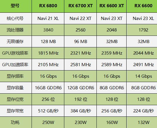 原价rx6600你们会买吗