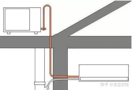 回油弯设置及安装技术要求