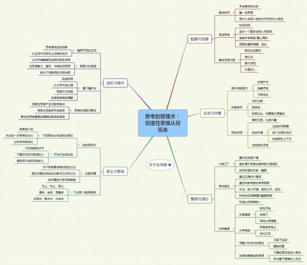 根据思维导图进行回忆书本内容 合上书本,看着思维导图,基本上就能