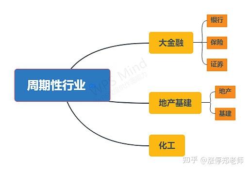 中国股市:为什么要投赛道中的龙头企业?涨价周期性行业