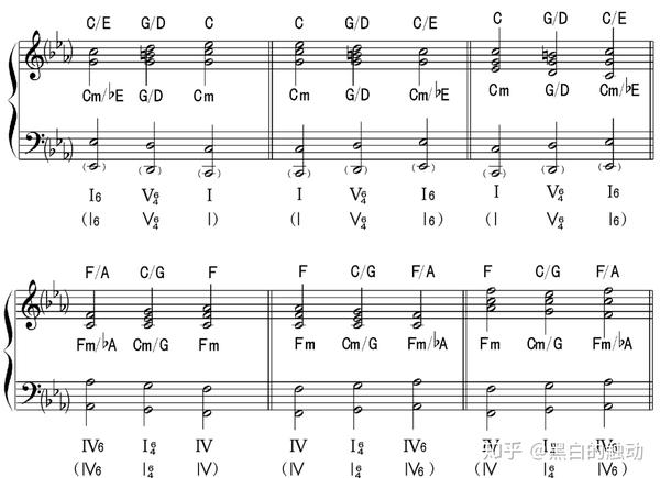 即兴伴奏教学系列61六四和弦的使用下经过六四和同和弦反复六四