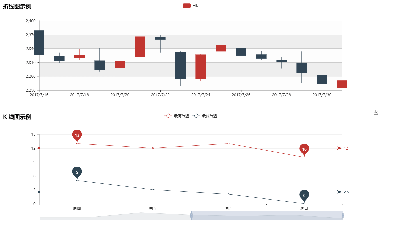 暑假最后一个诚意满满的 pyecharts 版本