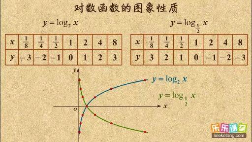 对数函数图像的定点问题