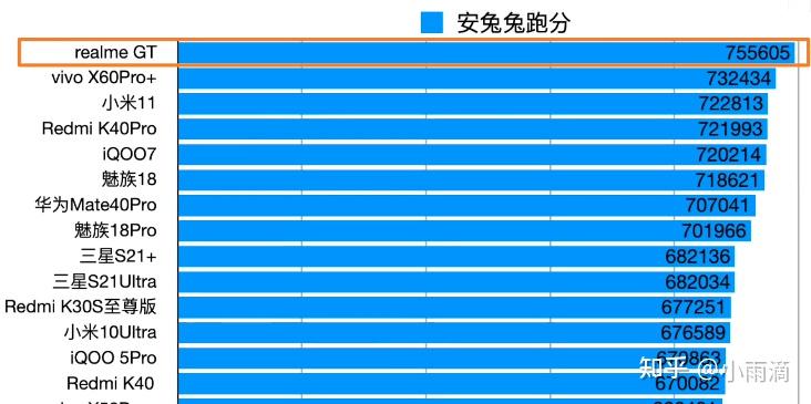 好不容易抢到了红米k40pro需要退掉换realmegt手机吗便宜100元的real