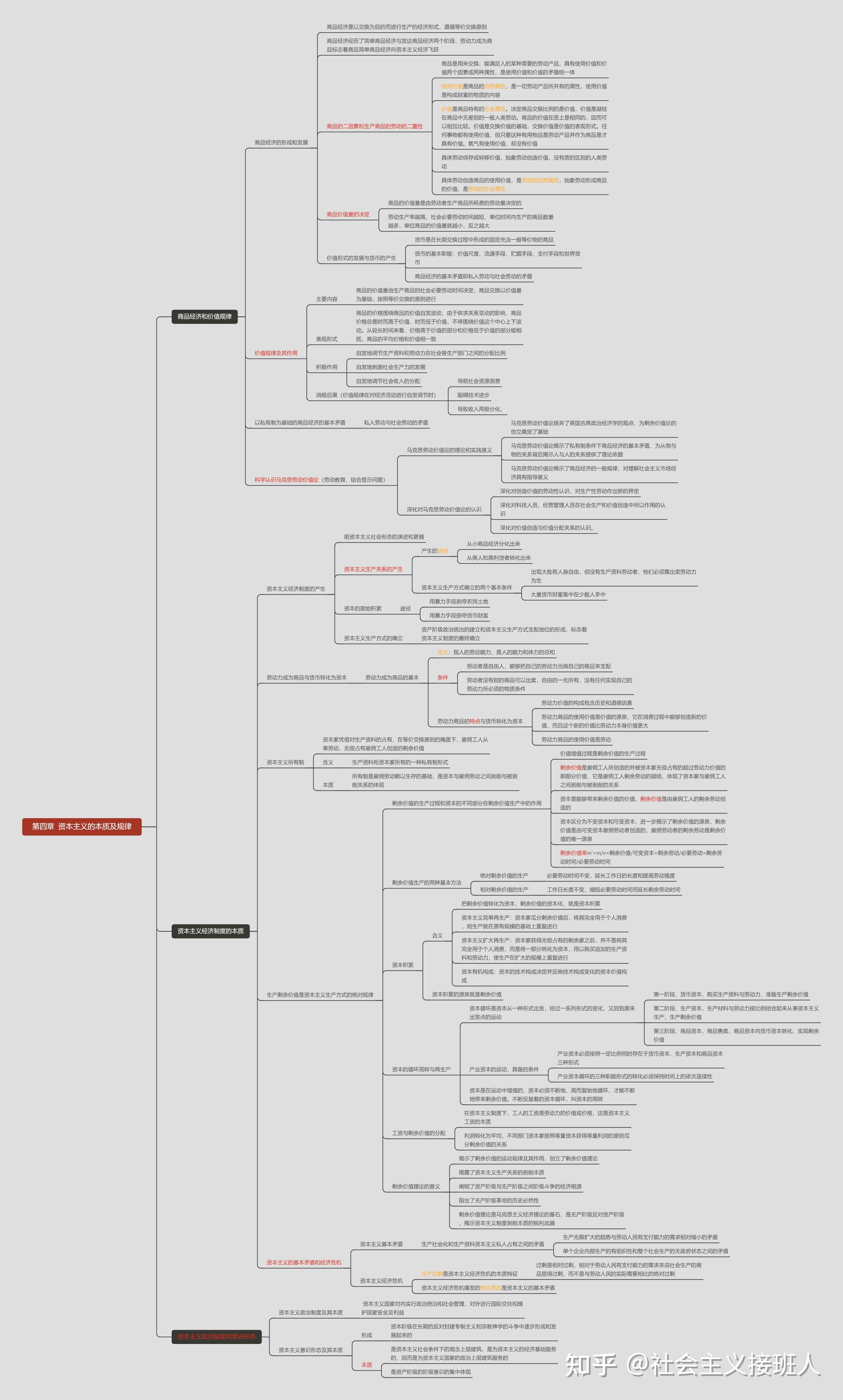 马克思主义基本原理思维导图