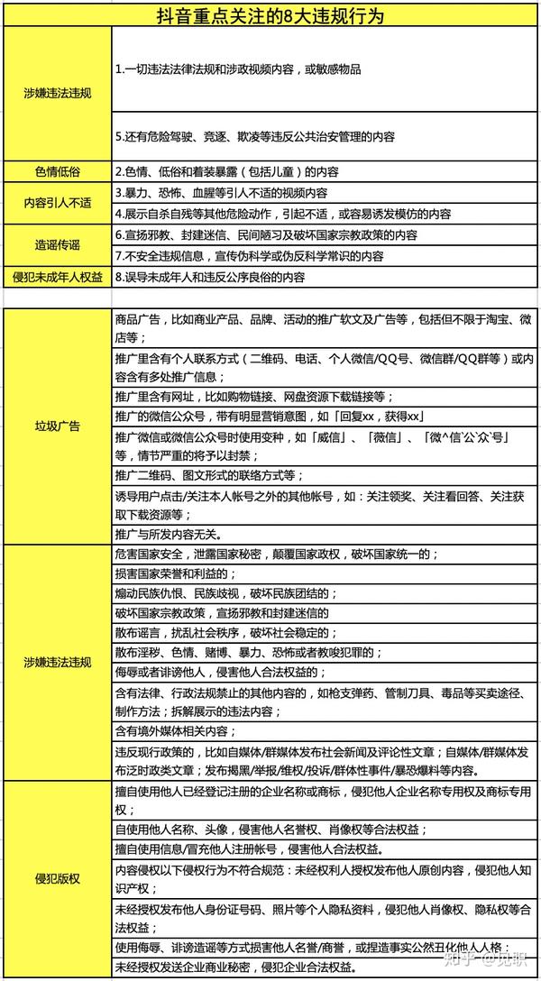 2019抖音运营:规避这8大违规行为,避免视频账号被抖音封杀