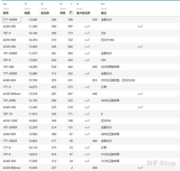 空客a330 在中国为何这么成功?