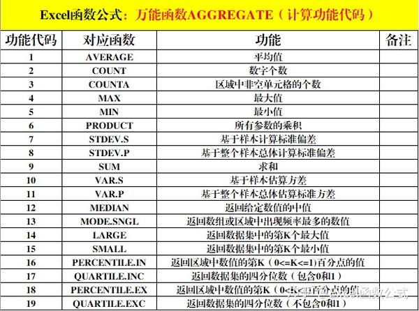excel函数公式大全匹配_excel的函数公式大全_excel排序函数公式大全