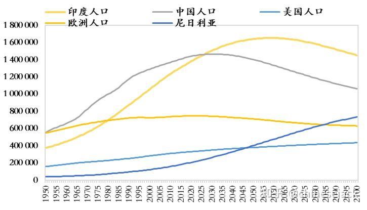 2100年中国人口8亿印度14亿印巴三次战争宗教热情双方不断改变战术