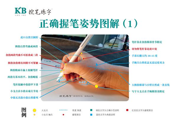 附正确握笔姿势和发力详图