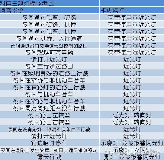 2021最新科三模拟灯光操作指南,助学员轻松顺利通关!