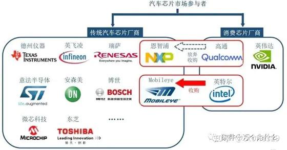 当我们谈论汽车芯片时我们在说什么