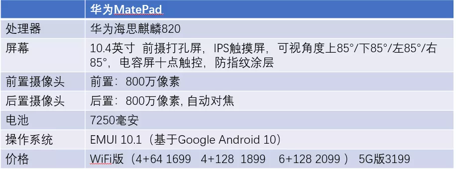 华为平板电脑推荐华为平板电脑怎么选双十一有哪些值得入手的华为平板