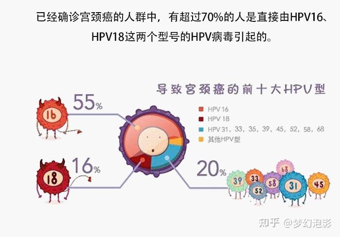 科学的治疗hpv,让我不到6个月成功转阴