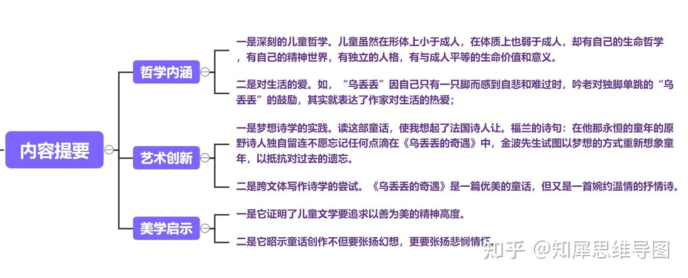 乌丢丢的奇遇思维导图