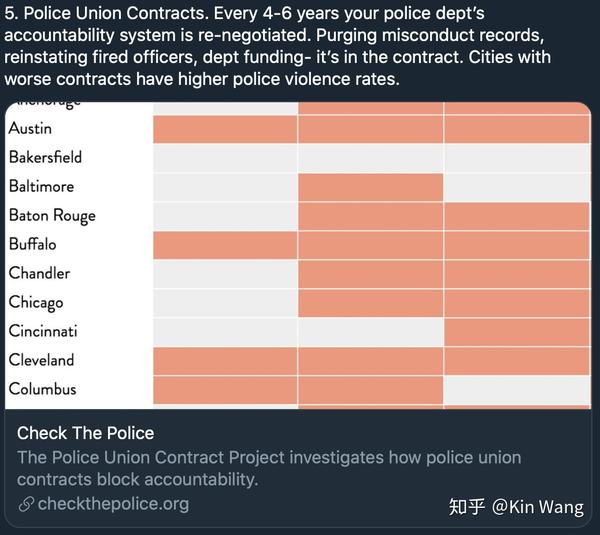 摘要:does increased militarization of law enforcement agencies