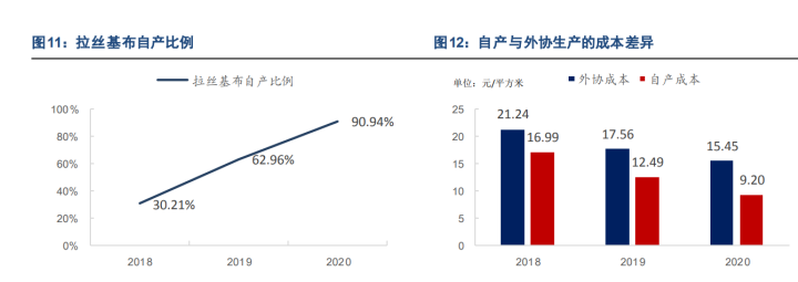 深耕气密材料领域华生科技水上运动市场未来可期