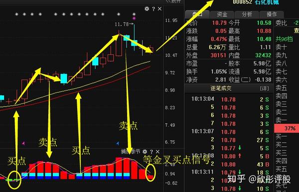 62岁的老教授分析讲解:精准的分时买卖技巧,背起来完胜主力!