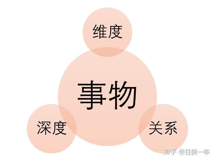 有什么很厉害的思维方式理解事物的维度深度与关系