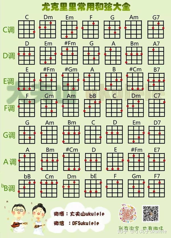 非常实用的尤克里里和弦大全节奏型大全