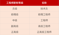 搬砖的小陈 工程师建造师造价监理 bim装配式 最近小编遇到了非常