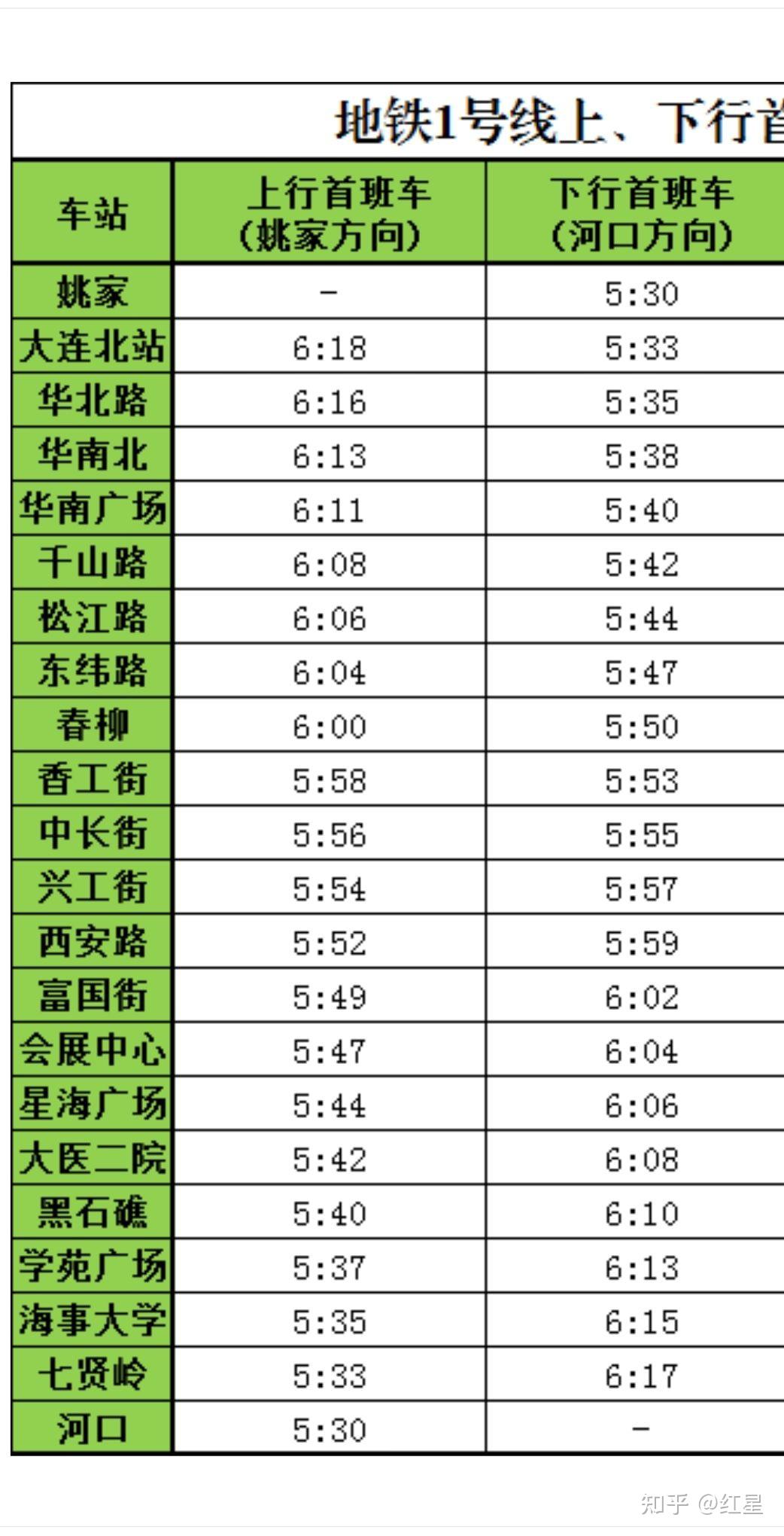 大连地铁1号线全程要多长时间