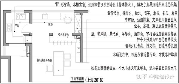 厨房餐厅中西厨中岛餐边柜一文全讲尽