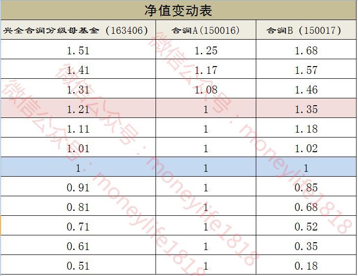 怎样多角度分析一只基金(以163406为例)