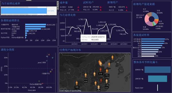 tableau学习教程(四)仪表盘和故事