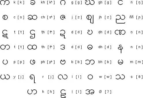 缅甸语辅音字母表