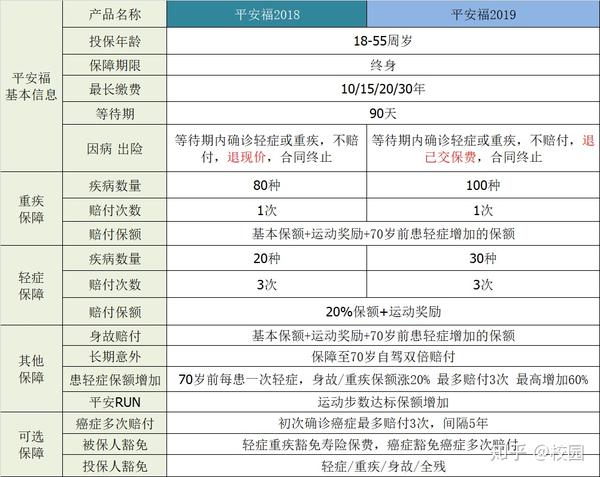 2019重疾险性价比排行_2019年性价比高的重疾保险重疾保险排行榜
