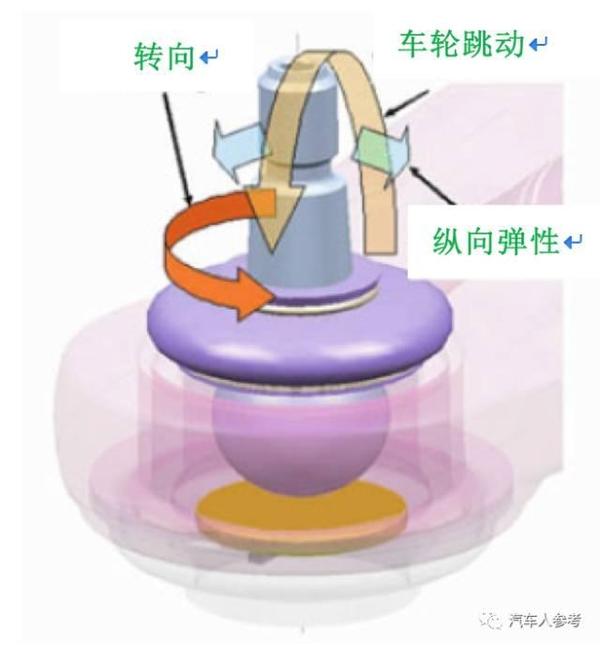 球座(ball race),端盖(end cup),密封套(sealing boot),油脂(grease)