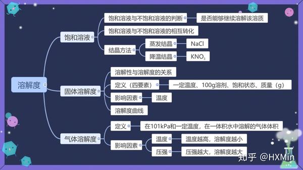 基于"三环·三学"的化学网络课堂教学案例