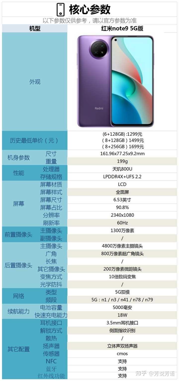 红米10x跟红米note9跟iqoou3哪个好