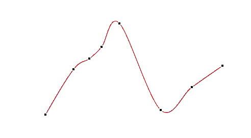 如何用ppt绘制曲线折线图