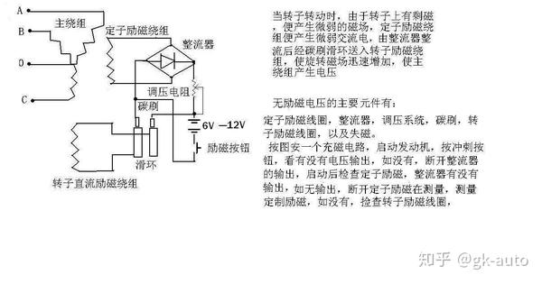 发电机的励磁系统专题讲解,零基础,一文全明白