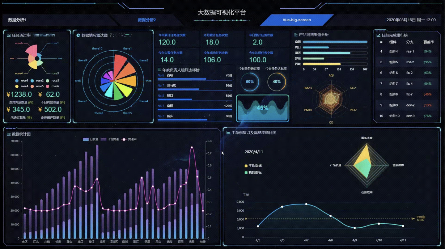 DataV数据大屏如何高效利用提升数据可视化效果？  第1张