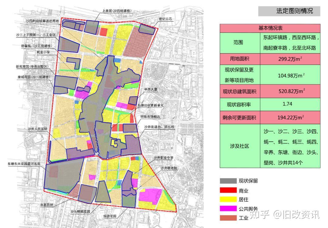 宝安区沙井街道沙井大街片区金蚝小镇旧改华润