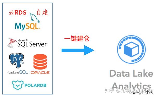 MySQL与PostgreSQL，哪个数据库系统更胜一筹？