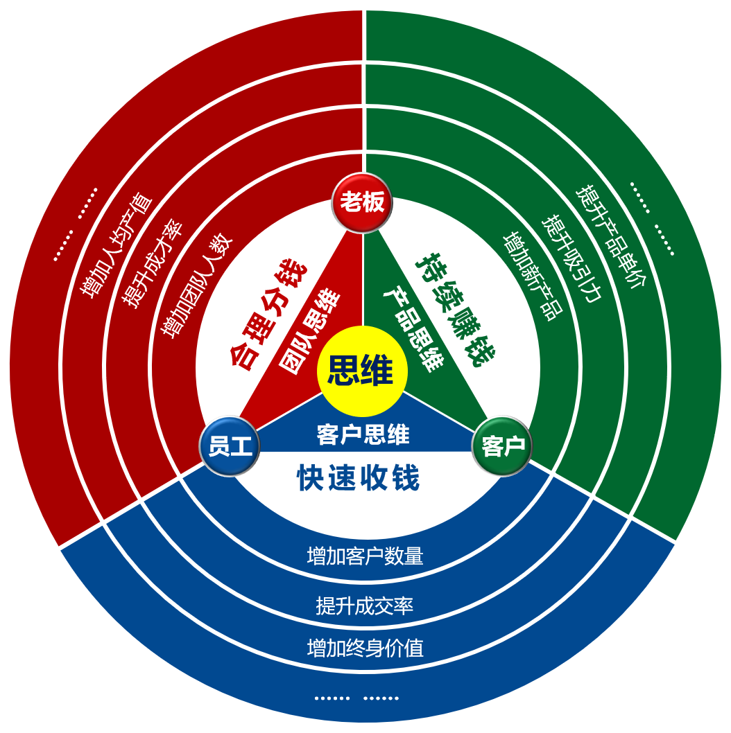 大脑银行:开年第一课《总裁商业思维》 助力中小企业突破业绩增长瓶颈