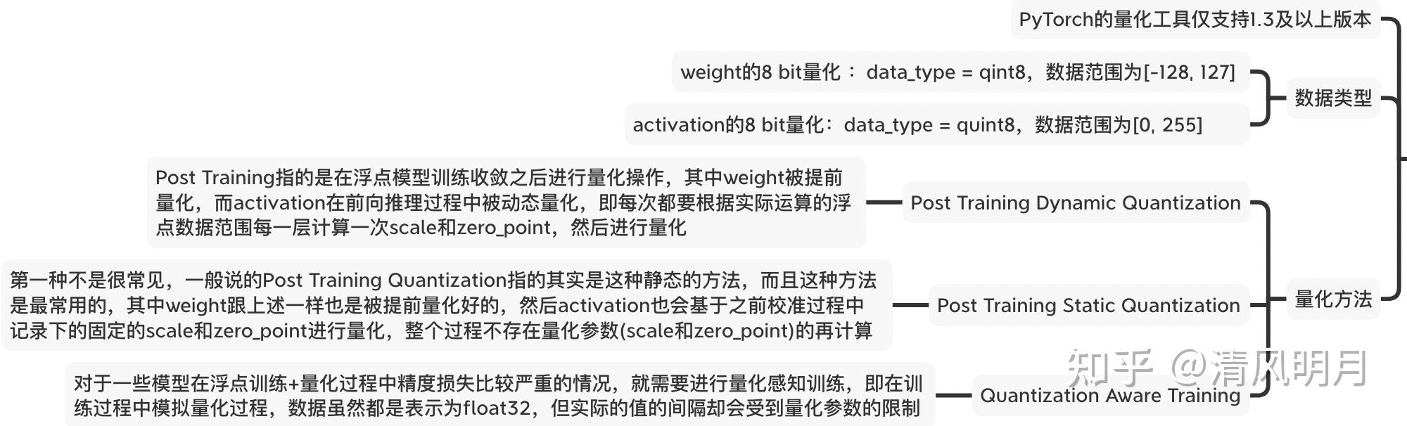 区别(1,动态图是运算和搭建同时进行,也就是可以先计算前面的节点的值