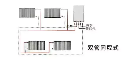 暖气管道连接方式如何选?同程并联好还是异程并联?