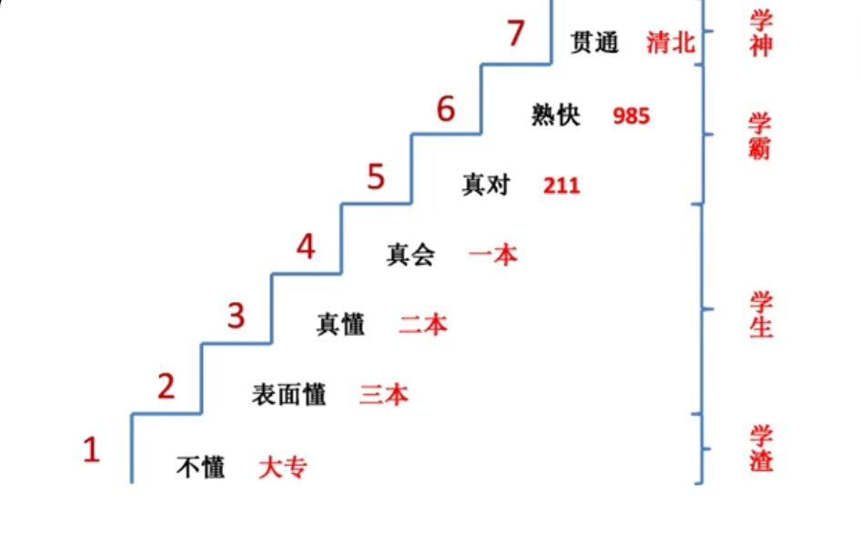 壹拾壹清华博士的超强思维学习就像爬楼梯只要肯下功夫坚持下去考上