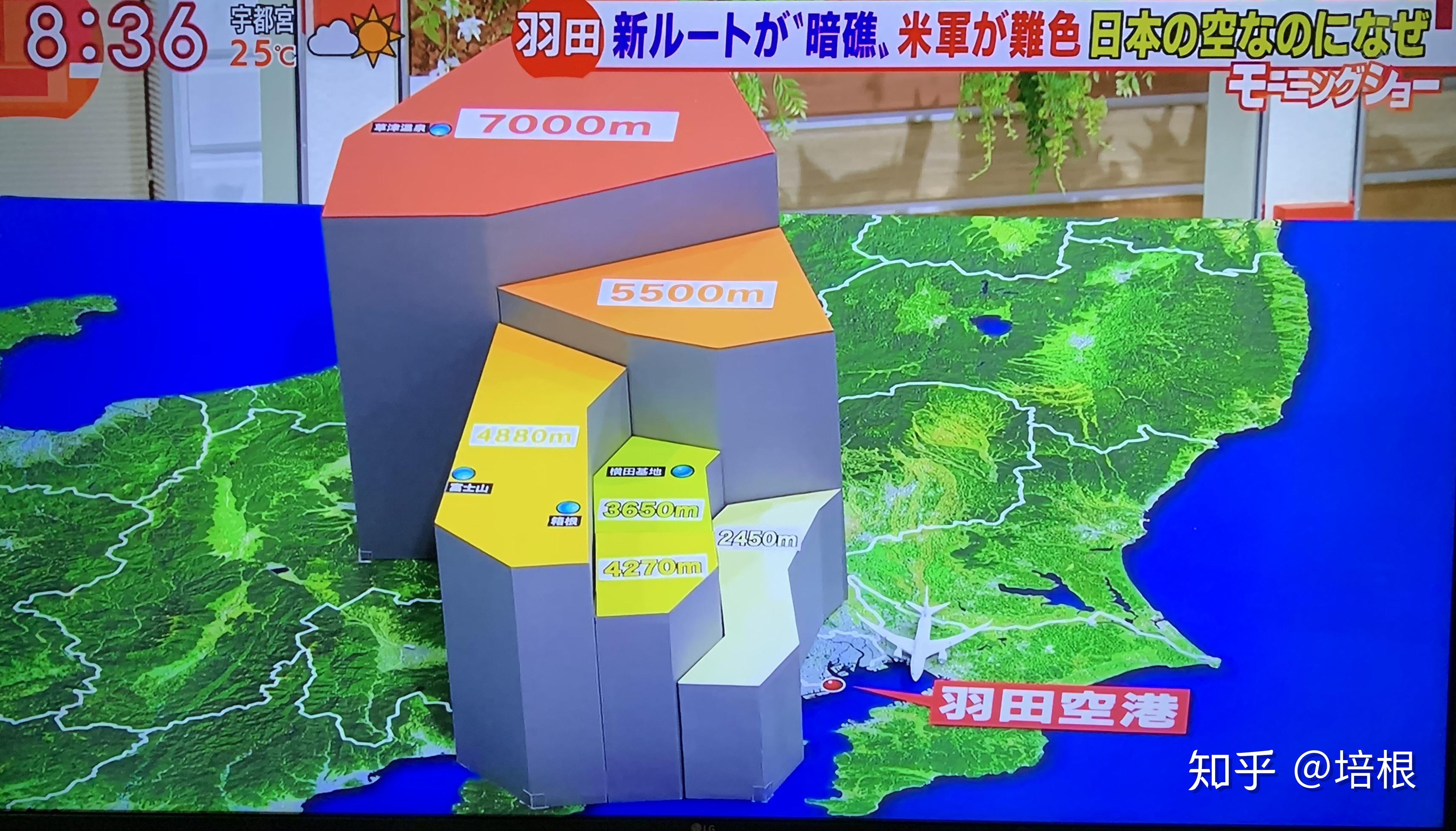 偏左的朝日电视台早上播横田空域特辑,先是感叹「日本的天空飞机