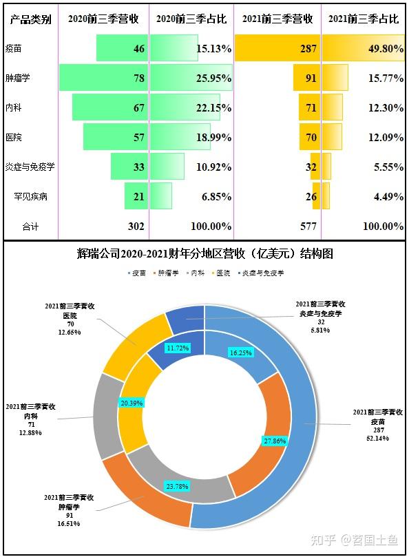 疫情下的美国辉瑞公司2021年前三季度财务表现怎么样