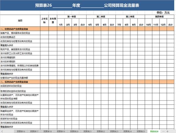 财务预算真不难!整理了26张预算表格大全:直接套用,坐等加薪