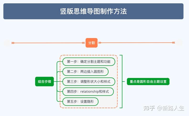 怎么画出思维导图