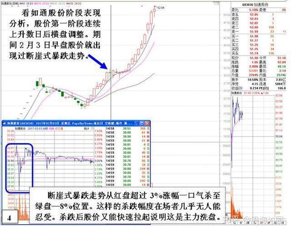 股票市场背后是人在交易,所有招式都是人在使用.